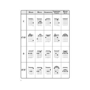 Alternative view of The Ultimate Ukulele Chord Chart