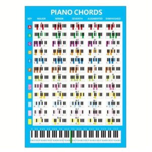 Piano Chords Chart